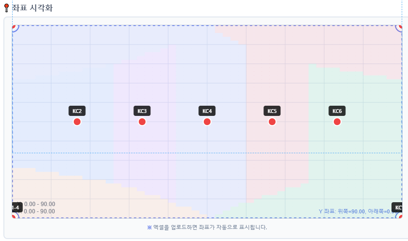 A.D.C Function 예시 1