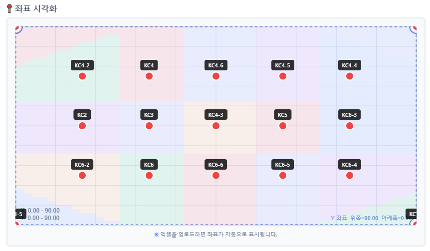 A.D.C Function 예시 3