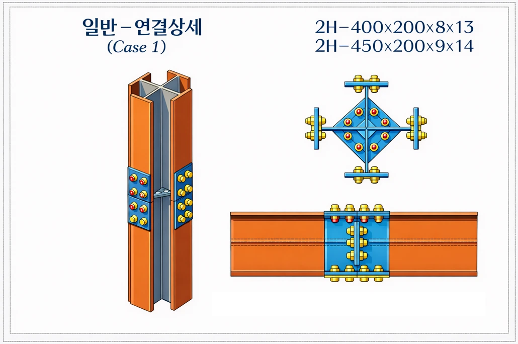 현장 볼트 체결 사례 1