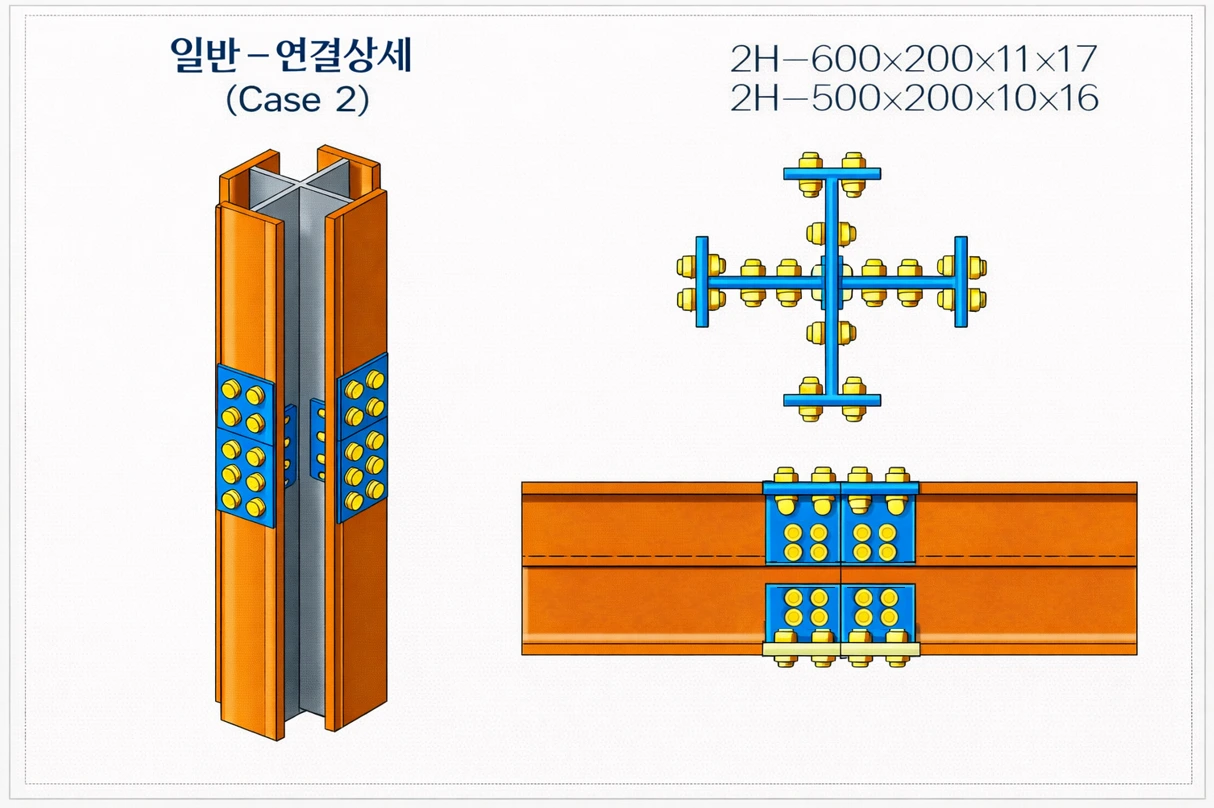 현장 볼트 체결 사례 2