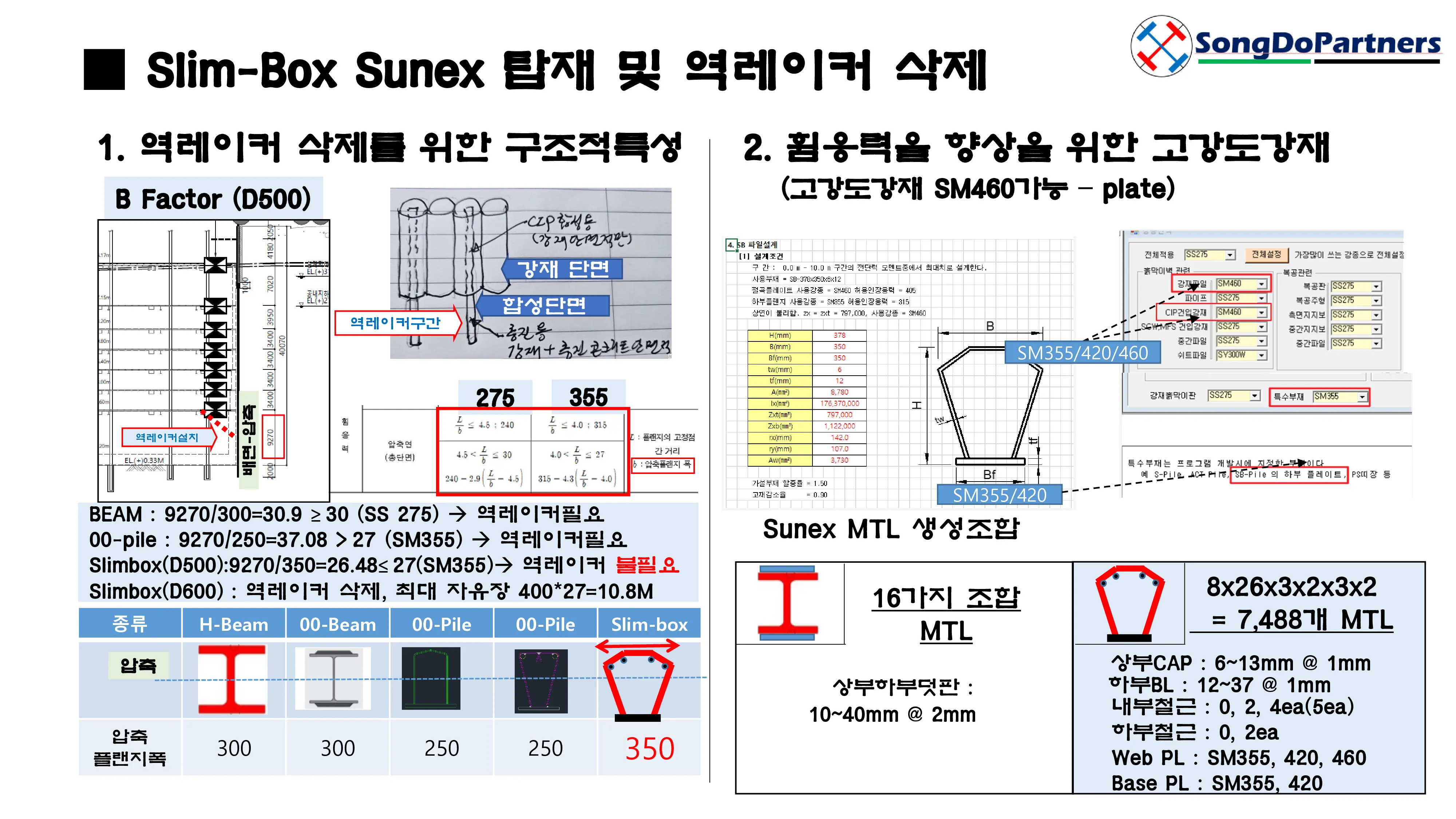 역레이커 삭제와 고강도 강재 조합 관련 PPT 슬라이드